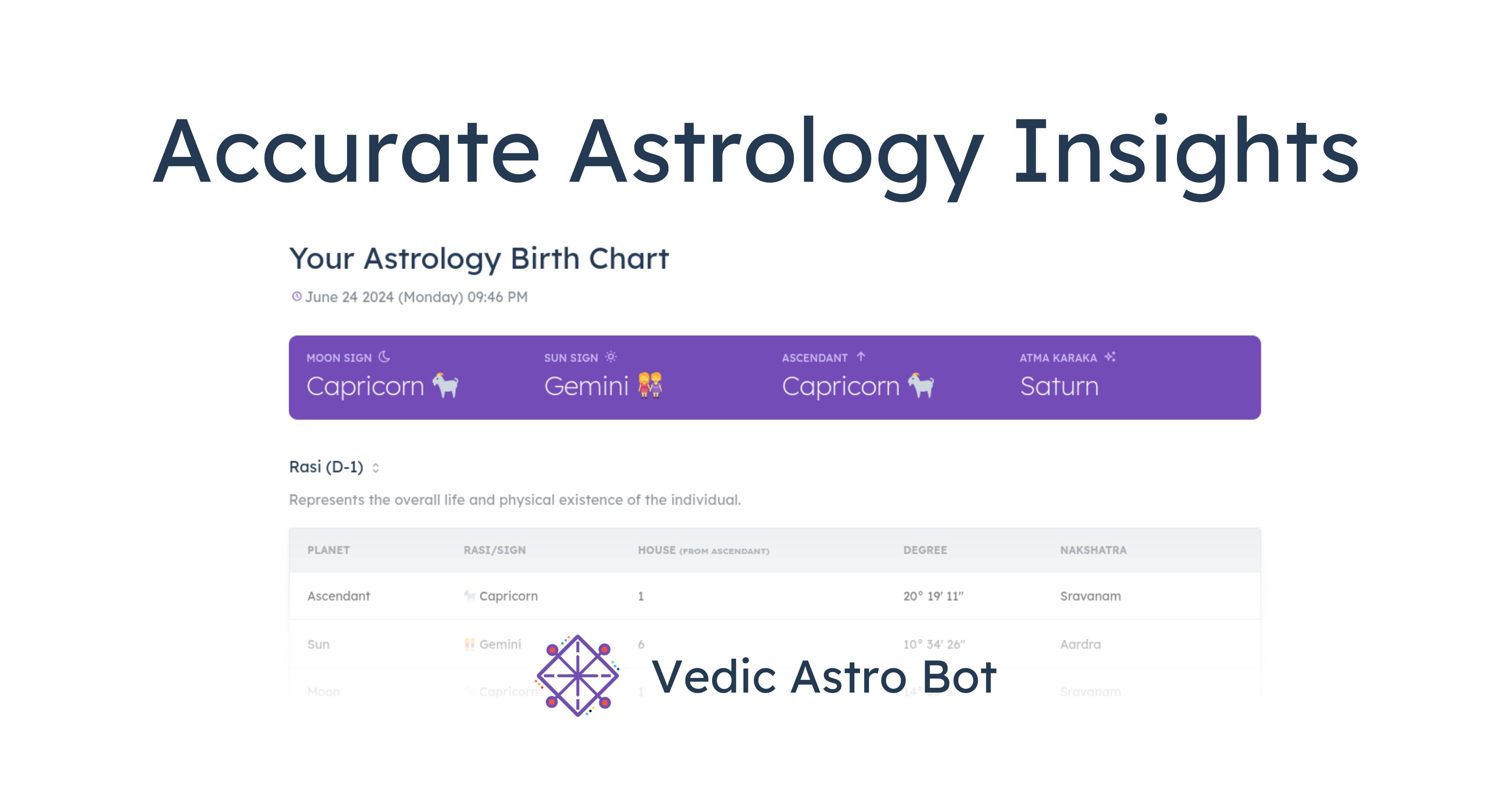 Vedic Astro Bot | Accurate Vedic Astrology Insights